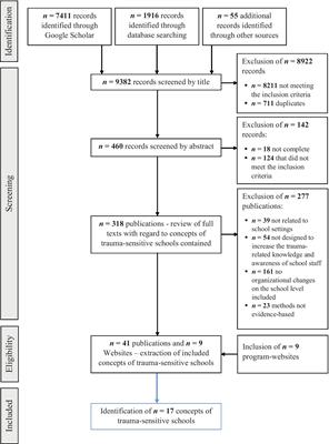 Trauma-sensitive school concepts for students with a refugee background: a review of international studies